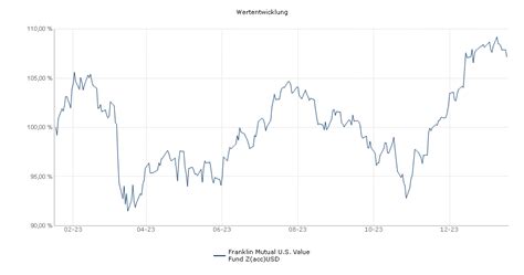 franklin value fund.